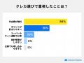 【主婦100人に調査】人気クレジットカード1位は「楽天 【主婦100人に調査】人気クレジットカード1位は「楽天