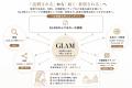 ゼロクリック・生成AI時代へ。GLAM、一次情報を軸にメ
