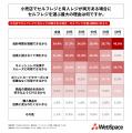 20代~60代の男女の6割以上が、小売店で「有人レジよ 20代~60代の男女の6割以上が、小売店で「有人レジよ