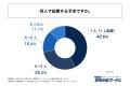 AIを活用して起業準備をしている会社員の約45%が、AI AIを活用して起業準備をしている会社員の約45%が、AI