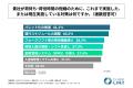 荷主企業の87%が、自社が手配する輸送における荷待ち 荷主企業の87%が、自社が手配する輸送における荷待ち