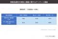事務局運営の実態と課題に関するアンケート調査を実施