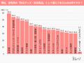 8割以上が自宅用「防災グッズ」を備えている!生活総 8割以上が自宅用「防災グッズ」を備えている!生活総