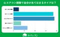 【おうちにプロ】エアコン掃除と「ズボラ自認」に関す
