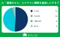 【おうちにプロ】エアコン掃除と「ズボラ自認」に関す