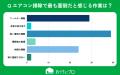 【おうちにプロ】エアコン掃除と「ズボラ自認」に関す