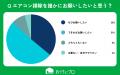 【おうちにプロ】エアコン掃除と「ズボラ自認」に関す