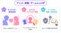 IP・推し活向け診断コンテンツを企画・制作!アニメ・ IP・推し活向け診断コンテンツを企画・制作!アニメ・