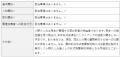株式会社LIMNOの株式取得(子会社等の異動を伴う株式 株式会社LIMNOの株式取得(子会社等の異動を伴う株式