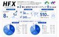 世界から通算510社が応募、北海道を舞台に世界中のス 世界から通算510社が応募、北海道を舞台に世界中のス