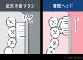 極薄とワイドを両立したヘッドが、ブランド史上最大※