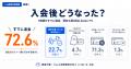 ジム入会者の6割が幽霊会員を経験？300人に聞いた続く
