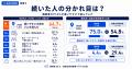 ジム入会者の6割が幽霊会員を経験？300人に聞いた続く