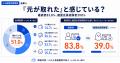 ジム入会者の6割が幽霊会員を経験？300人に聞いた続く