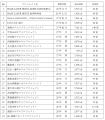 販売用不動産（米国第一号案件：マイアミ開発用地）の