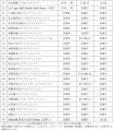 販売用不動産（米国第一号案件：マイアミ開発用地）の