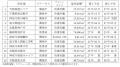 【大阪府茨木市】販売用不動産（物流施設開発用地）の