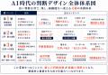 AI時代の「判断デザイン」を4層の実務体系として正式