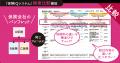 『保険クリニック(R)』ダイナシティ店（アイ・コネク