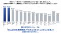 【過去2,241名が参加申込】AI時代に求められる、セキ