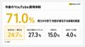 企業YouTube、88.0%が担当者の異動・退職・繁忙で更新