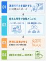 NHホールディングス、ナーシングホームの開設から運営