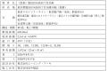 「（仮称）墨田区向島四丁目計画」着工
