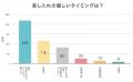 【調査結果】工事現場でもらってうれしい差し入れ1位