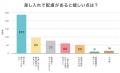 【調査結果】工事現場でもらってうれしい差し入れ1位