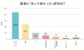 【調査結果】工事現場でもらってうれしい差し入れ1位