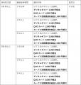 カーブスホールディングスが株主優待としてデジタルギ