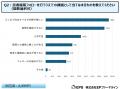 【患者への服薬フォローに関する薬剤師アンケート調査