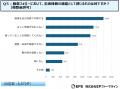 【患者への服薬フォローに関する薬剤師アンケート調査