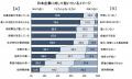 【27卒】外国人留学生の就職活動に関する調査