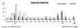 【27卒】外国人留学生の就職活動に関する調査
