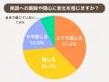 子ども向け習い事メディア「習い事スクスク」が『NOVA