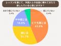 子ども向け習い事メディア「習い事スクスク」が『NOVA