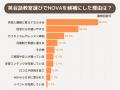 子ども向け習い事メディア「習い事スクスク」が『NOVA