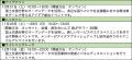 第2弾イベント：国土交通省主催「LINKS:POWER of DATA
