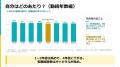 株式会社NEWONE―73社・1,801人のデータを分析した「キ