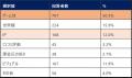 ポールトゥウィン、「モバイルゲーム利用実態調査」第 ポールトゥウィン、「モバイルゲーム利用実態調査」第