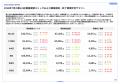 最新不動産マーケット動向レポート「エスティ マーケ