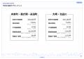 最新不動産マーケット動向レポート「エスティ マーケ