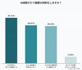 AI検索で「これはAIに聞かない方がいい」と思うジャン