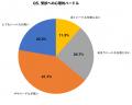 ワキ汗治療の塗り薬「保険適用」認知度わずか23.7%| ワキ汗治療の塗り薬「保険適用」認知度わずか23.7%|