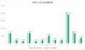 3か月連続で増加　2026年6月度 入札・公募件数は11.0