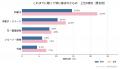 敬老の日ギフト、選ぶ基準は「相手の好み」が最多。贈