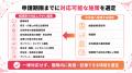 【健康経営優良法人2027】申請期限から逆算する「最長 【健康経営優良法人2027】申請期限から逆算する「最長
