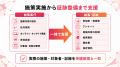 【健康経営優良法人2027】申請期限から逆算する「最長 【健康経営優良法人2027】申請期限から逆算する「最長