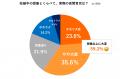 【9月3日は秋の睡眠の日】夜間育児を行っているutf-8